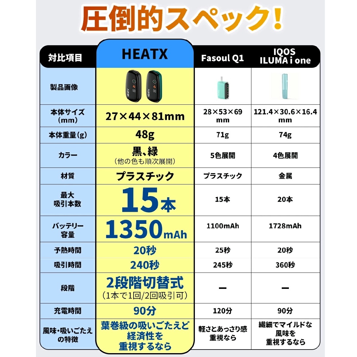 【1個～販売可】【話題の新世代アイコスイルマ互換機｜タバコ代、実質1/2に】スティック1本で2回分吸える｜HEATX
