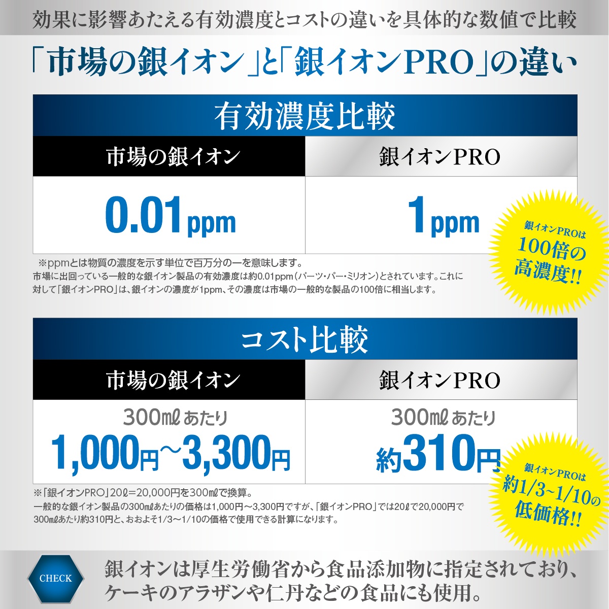 【長年困っていた悪臭が即解決！（導入店様）】トイレ向け防臭・除菌・防菌剤『銀イオンPRO』20リットル入り